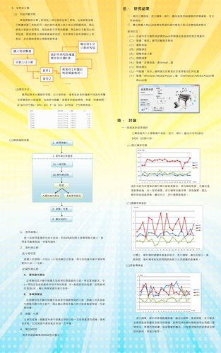涵涵的科展作品