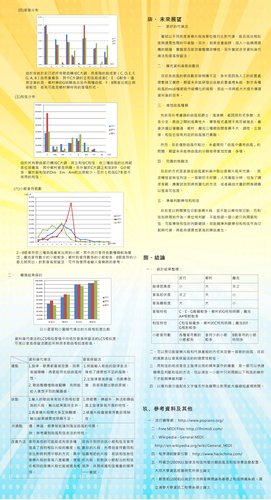 涵涵的科展作品